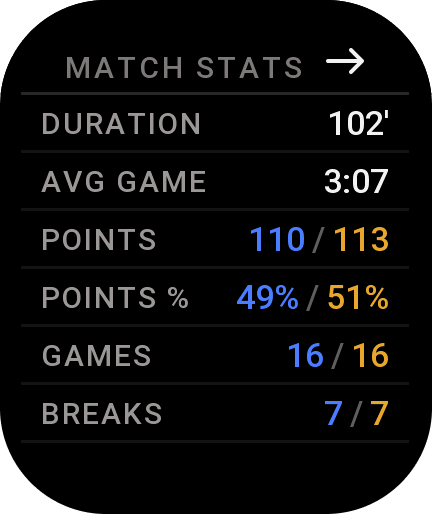 The match stats on the watch